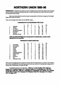 History of RL: 1895-96